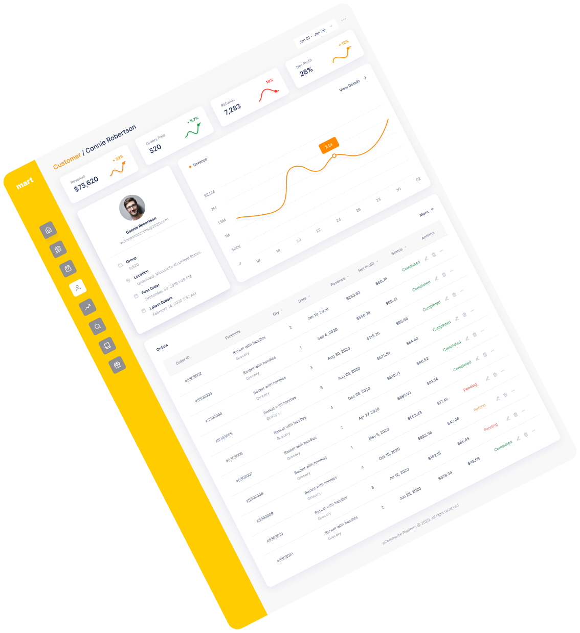 Впровадження CRM